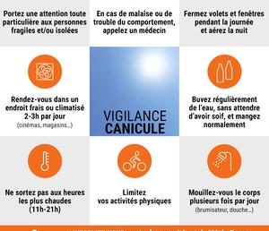 VIGILANCE JAUNE CANICULE