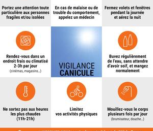 Vigilance orange canicule