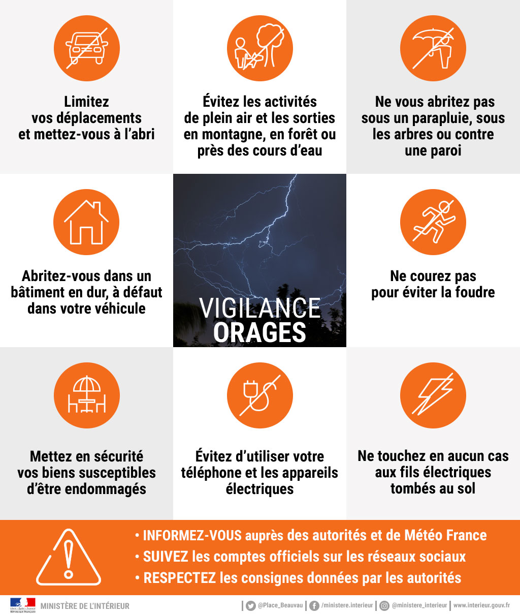 VIGILANCE ORANGE ORAGES